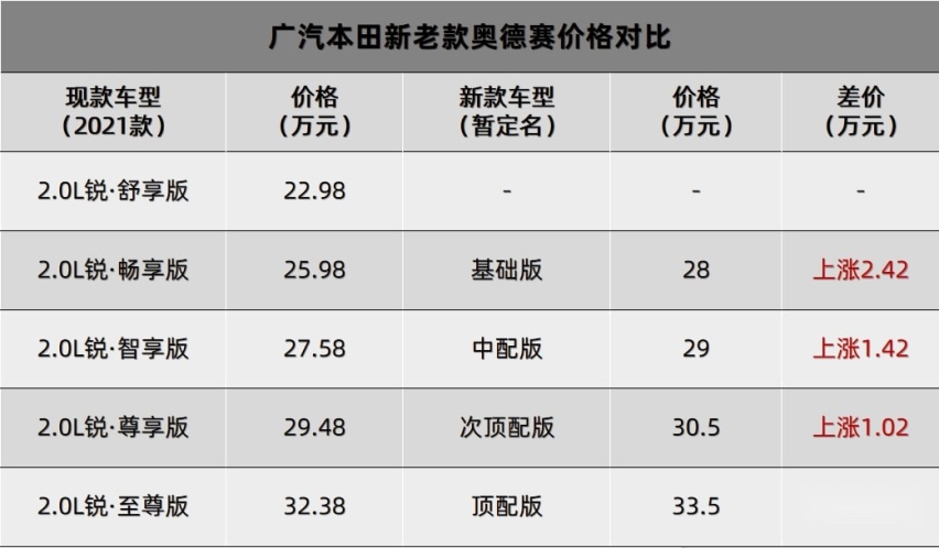 MG ONE和斯巴鲁全新BRZ都上市了、特斯拉被曝悬架脱落…丨今日车闻