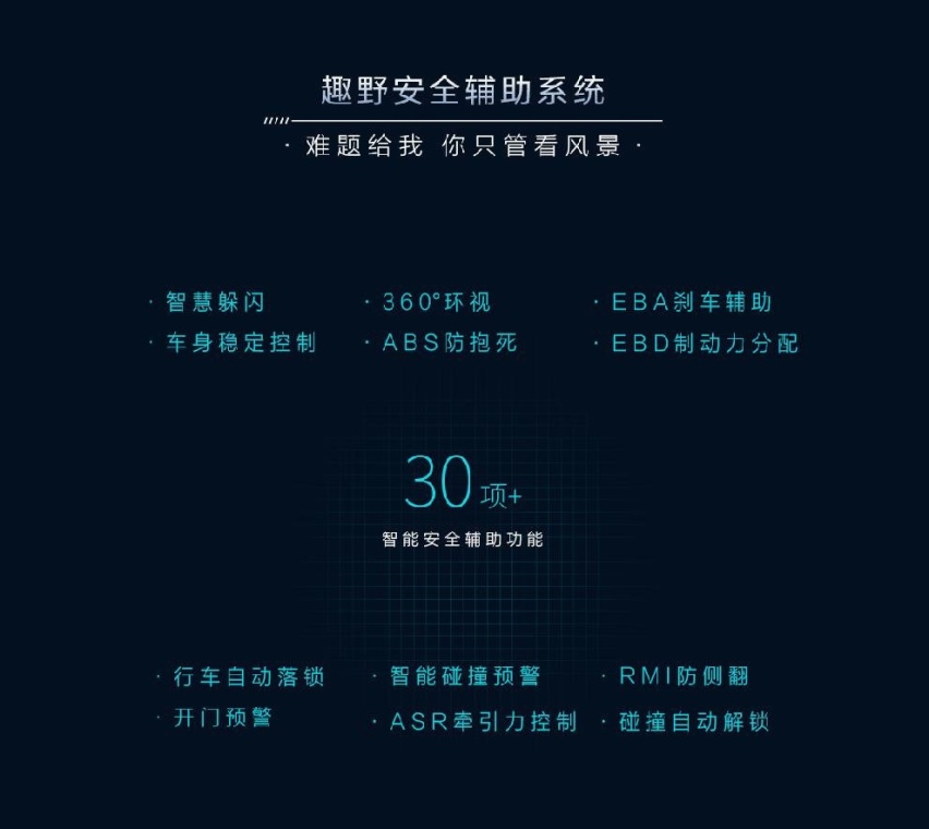 “积木2.0”技术领衔，北京汽车“技术品牌”焕新发布