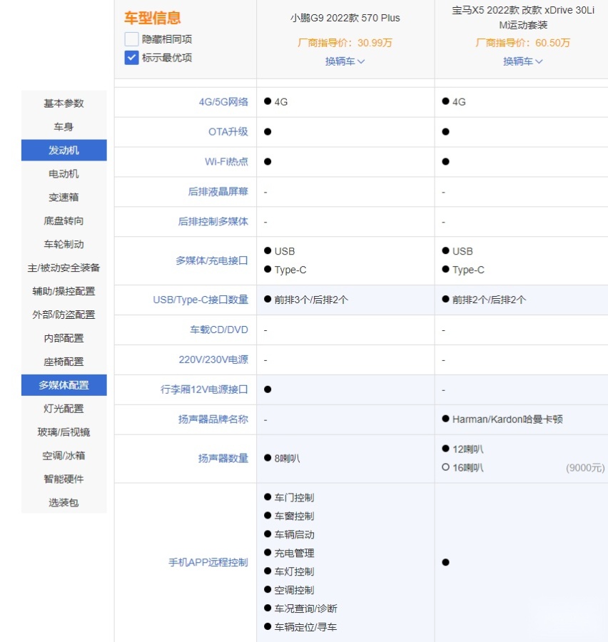 中大型SUV“神仙打架” 宝马X5对比小鹏G9