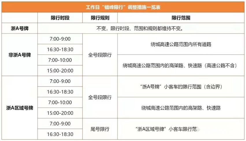 外牌限行新政出炉，杭州或现又一轮新能源车购买热潮