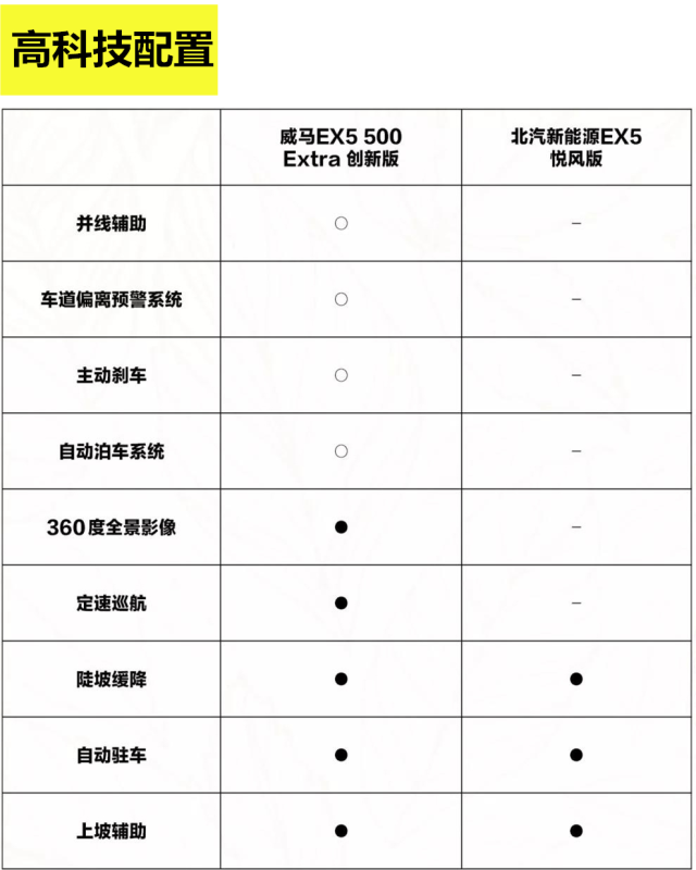 传统与新势力的对决！都叫EX5差别有多大？