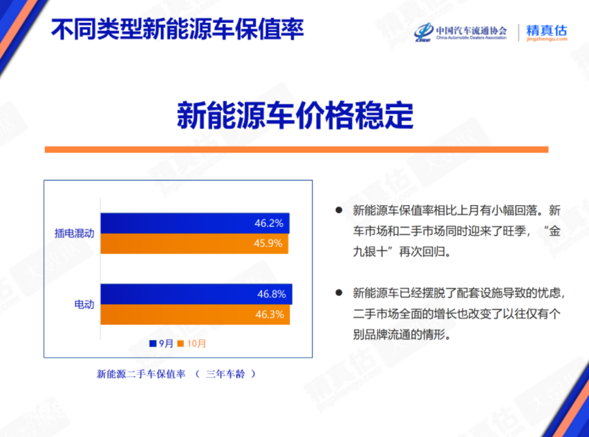 10月汽车保值率榜单出炉，能加油才是最好保障？