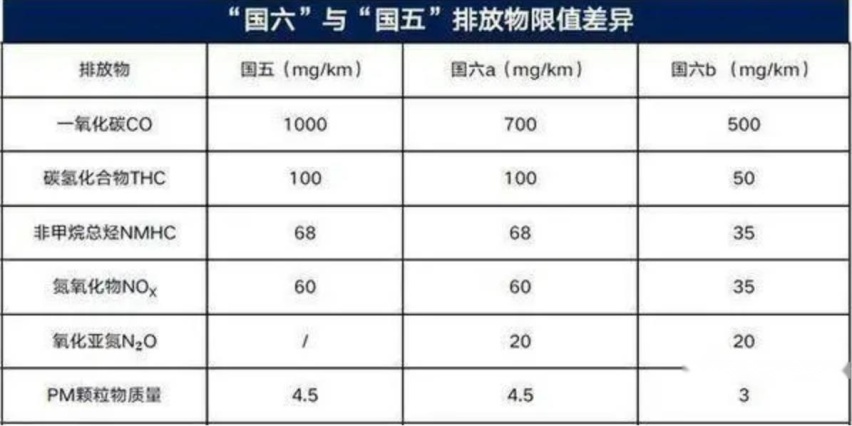 车圈价格战打响，劝你冷静，要买就买，别观望
