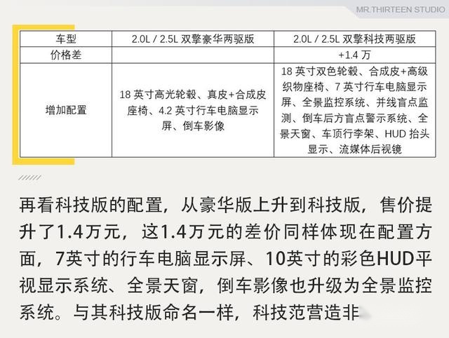 丰田威兰达哪款值得买？推荐豪华版车型