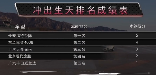 又是一起经费炸裂的暴力测试，德日法美韩，合资SUV谁最强悍？