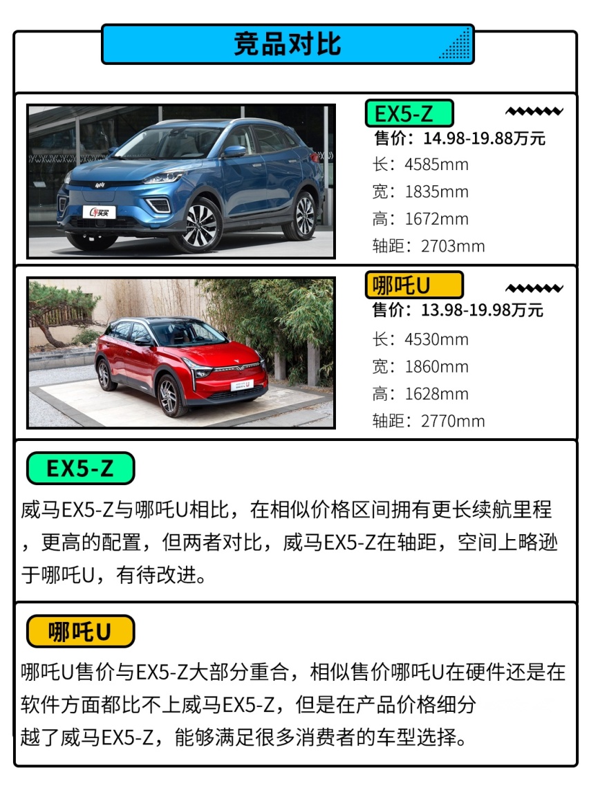 顶配不到20万，这款好玩好开巨省油的SUV怎么买划算？