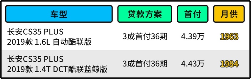 居然6.99万起？这精致SUV堪称价格屠夫 每月卖出1万多辆