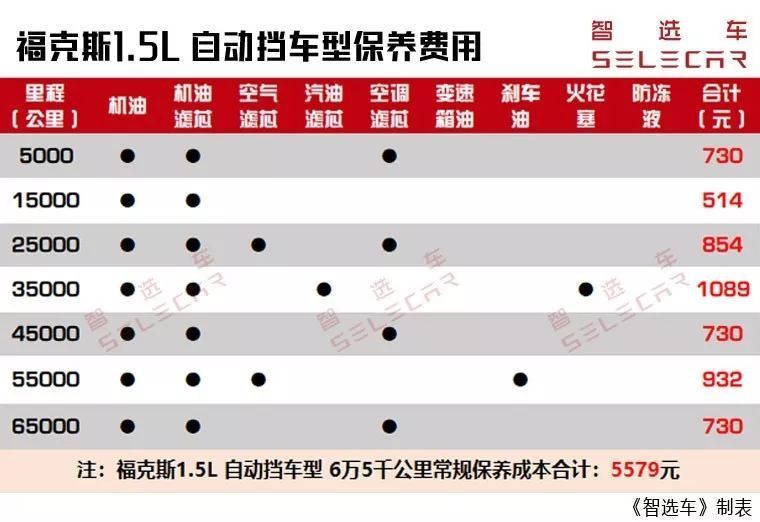 福克斯的1.0T发动机动力怎样？身材魁梧适合什么轿车？