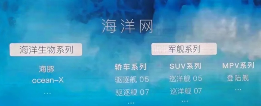比亚迪DM-i双车领衔，四款自主MPV亮相，混动是逆袭关键