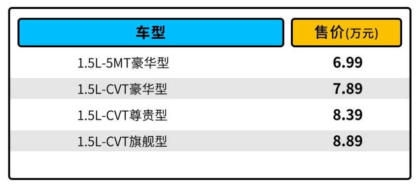 全球销量325万辆！6.99万起 全新一代帝豪就该这么选！