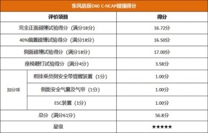 东风日产启辰D60系列全新上市，售价6.98万元起