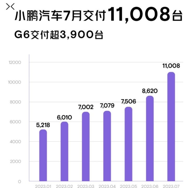 小鹏G6选哪个版本最合适？看完之后，你就明白了！