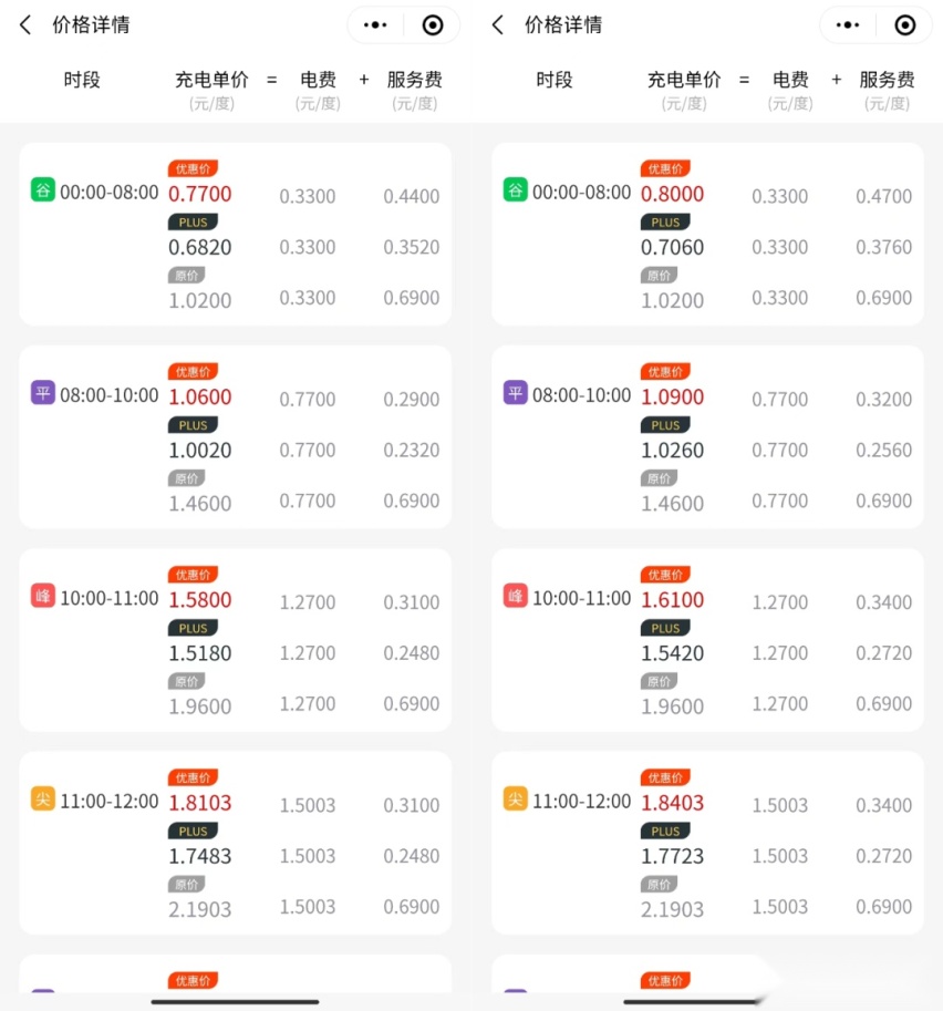 充电价格疯涨，会走“成品油”老路吗？