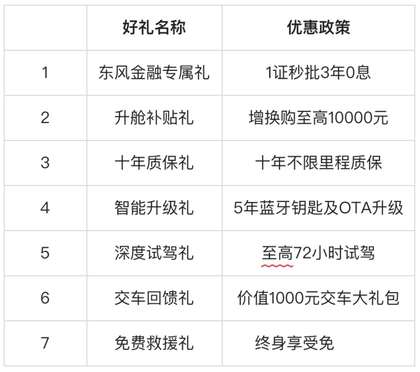 新“技术风神”开篇之作 奕炫MAX 9.39万起售
