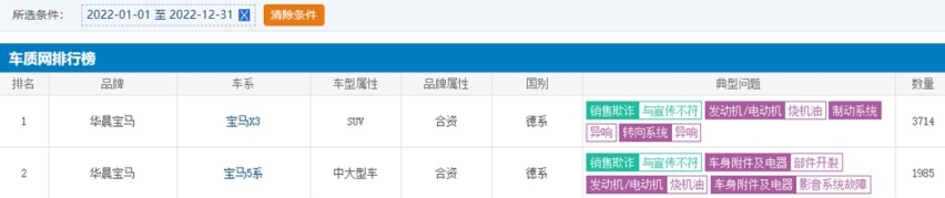 ▲图片来源：车质网