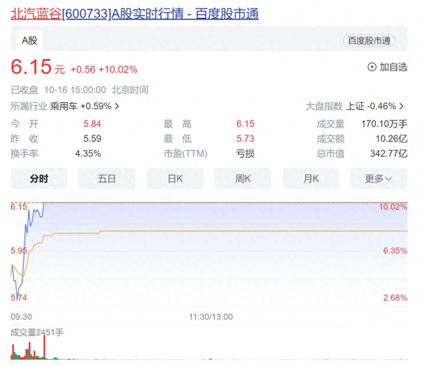 资质落空还是产能受限？小米寻求北汽、华晨代工