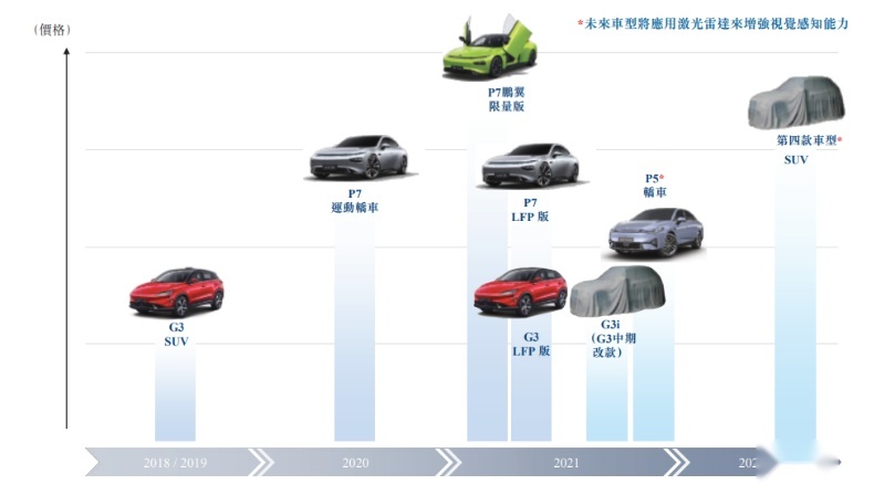 蔚小理+高合下半年齐发力！高端新能源市场将迎来哪些重磅新车？