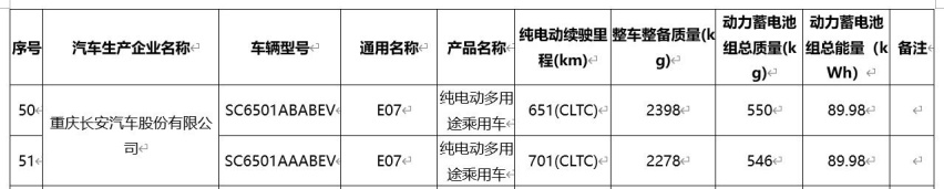长安启源丨长安启源E07最高可达701公里，定位中大型轿跑SUV