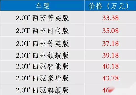 热闹！CT4单挑BBA、大众对决GL8，26万起的雪佛兰SU