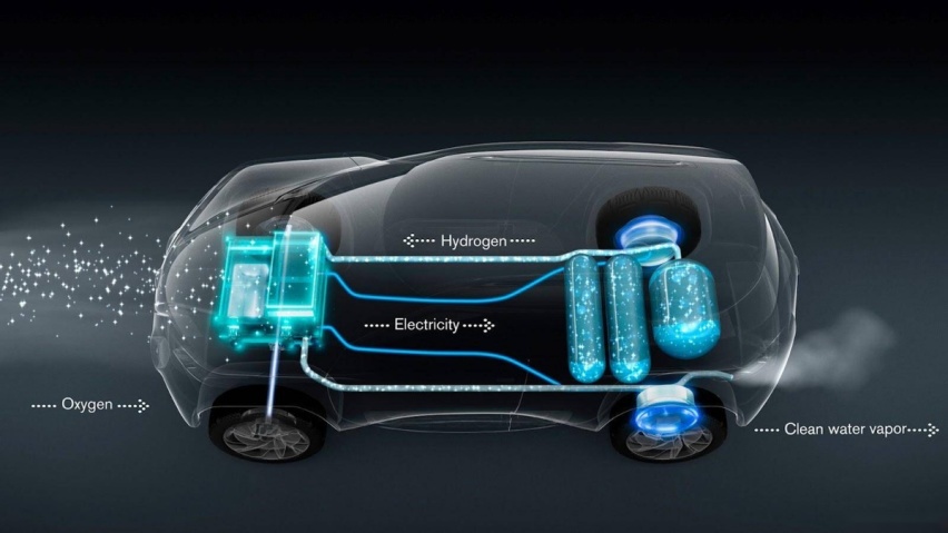 氢能源车型图片