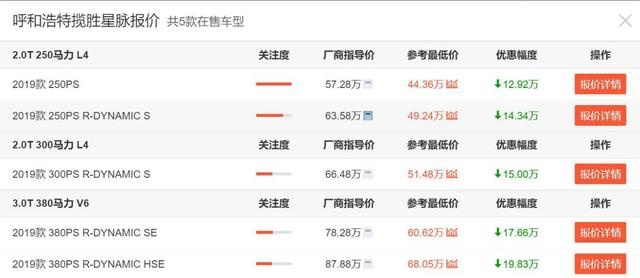 降价近20万，路虎揽胜星脉到底怎么了？