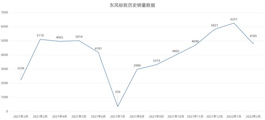 高合HiPhi Z GT预告、宝马XM量产版谍照曝光…