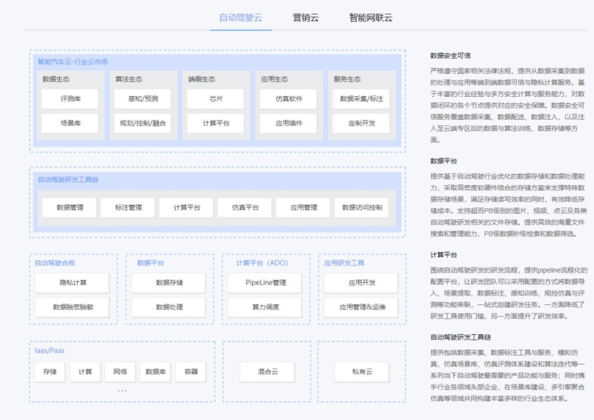 华为开路小米跟上，解码ICT大厂的汽车阳谋