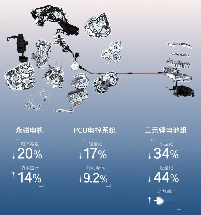 新款丰田凯美瑞2.5L混动版上市：售价21.98-25.98万元