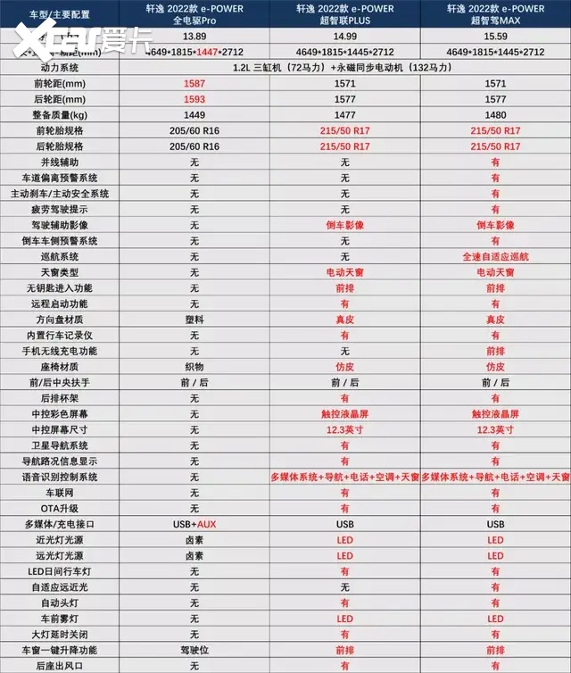 3缸增程式轩逸e-Power，还能是那个轩逸吗？