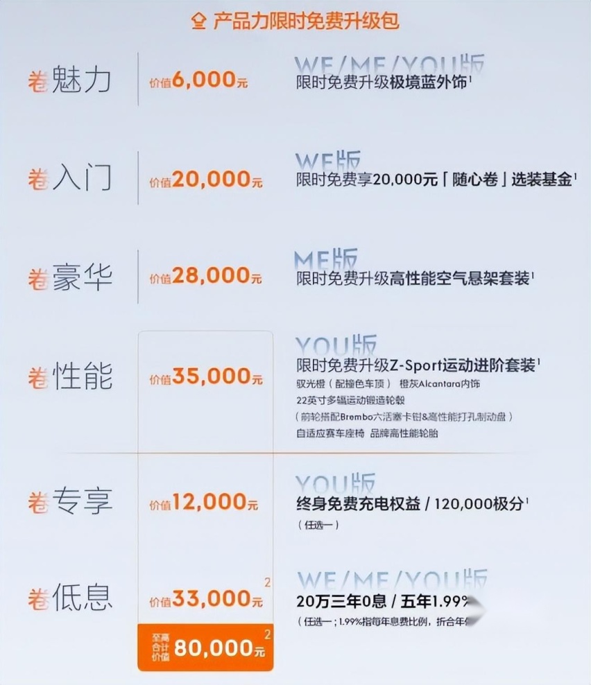 不玩价格战，只打“价值战”，全能猎装极氪001又上热搜了？