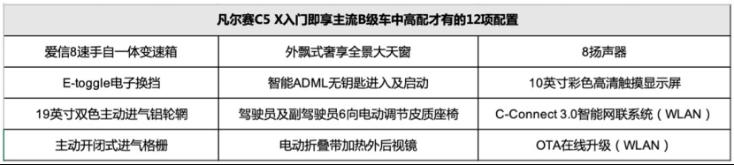 除了车名，这台车到底能不能“凡尔赛”？
