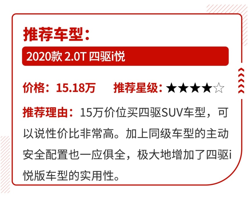 一分钱两分货！9.99万起这些SUV实力越级，买到就赚