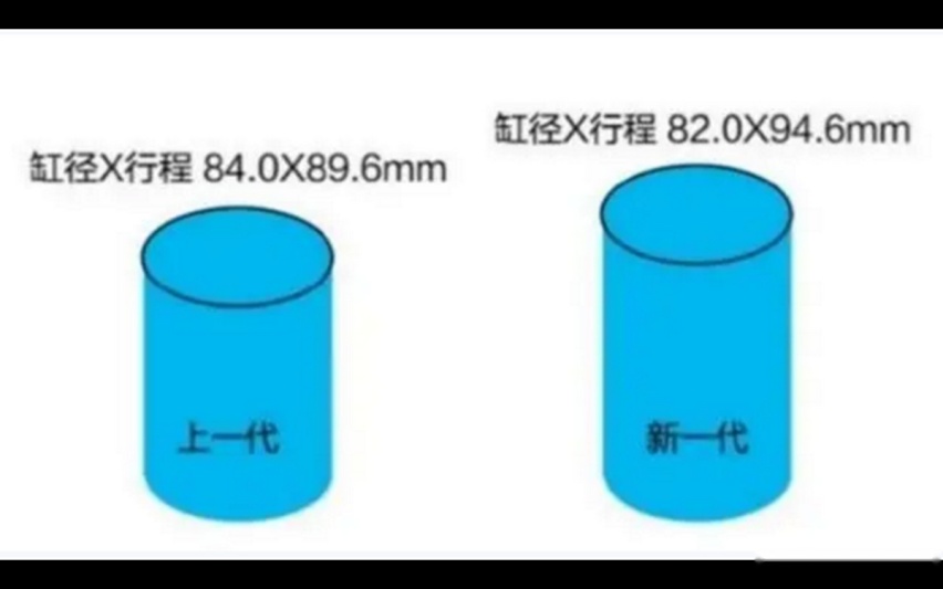宝马又现神操作！新款5系上市，发动机功率不升反降，意欲何为？