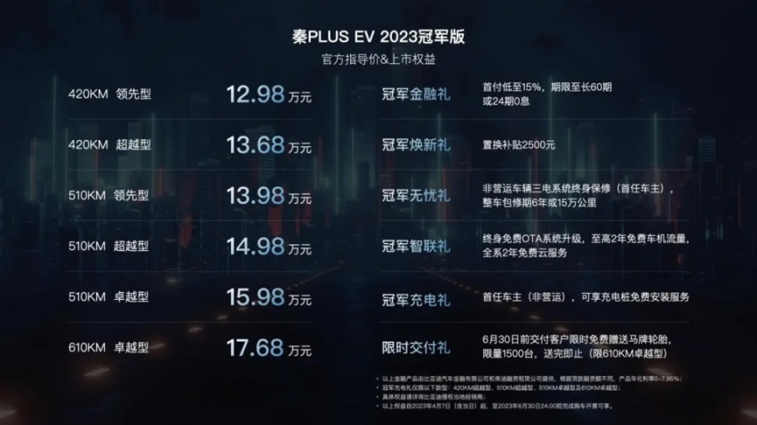 秦PLUS EV冠军版提升大不大？哪款车型最值得买？