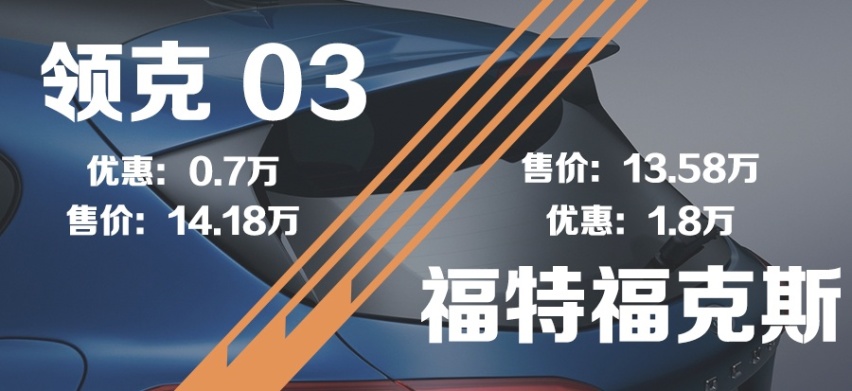 【鹏哥聊车】都是三缸！领克03和福克斯怎么选？