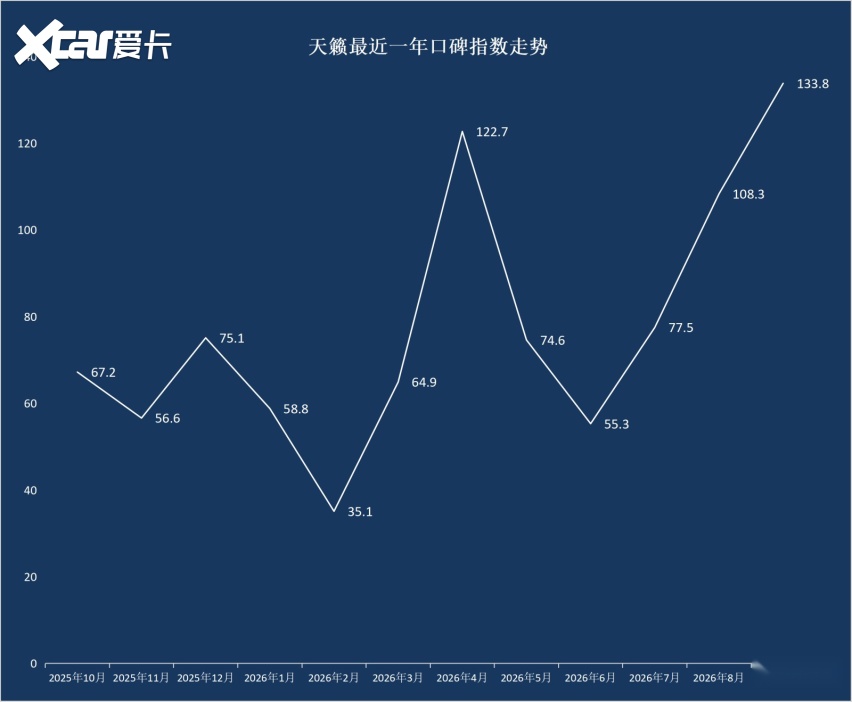 2026年9月中型车口碑指数排行:奔驰C级首登榜首