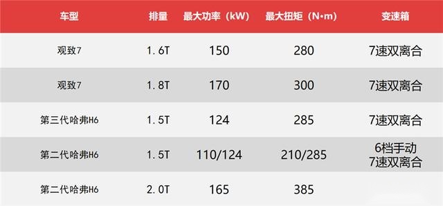 背水一战重回市场，观致7有几分机会？