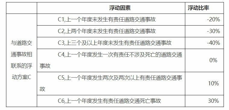 2023银保监官宣：自主定价系数调整 保费或进一步上涨