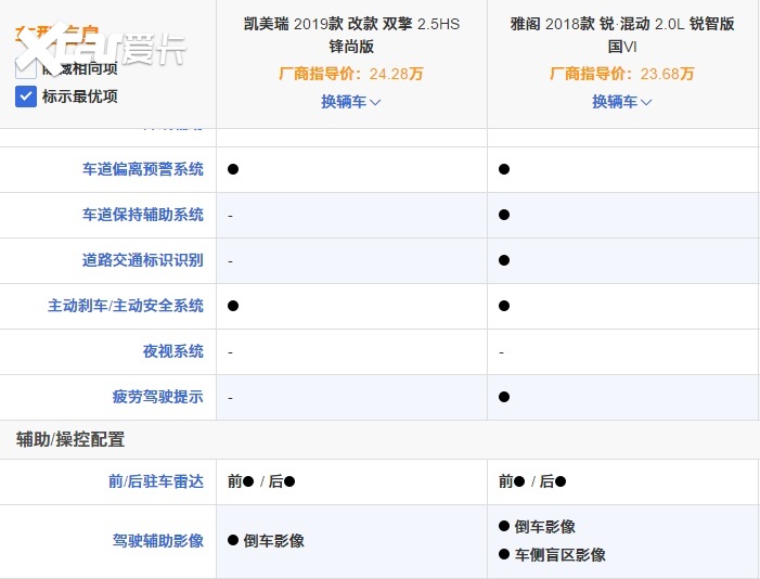 动力强还省油，金九银十购车推荐，雅阁锐·混动对比凯美瑞双擎