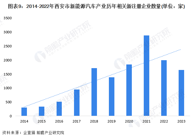 产业观察 | 西安汽车产业发展初探