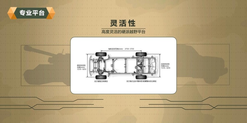 王牌工程师出战，长城汽车“坦克”平台携750N·m超强动力来