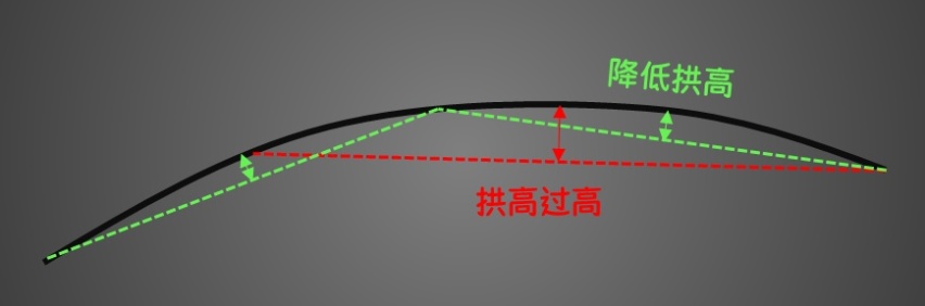 没想到，这次“概念林志玲，量产罗玉凤”的是一款大众车