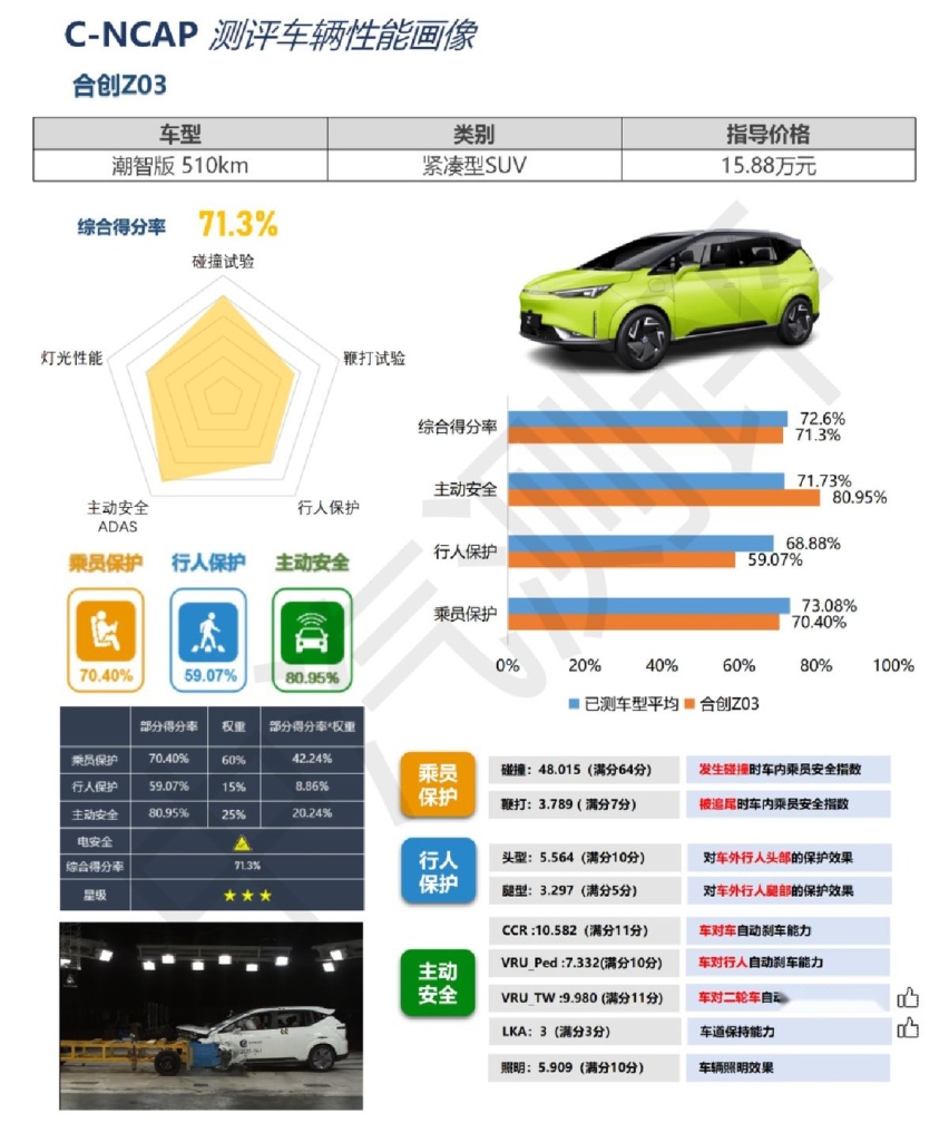 查询恒大后继有人，合创汽车被曝全员卖车，下一步会倒下吗？