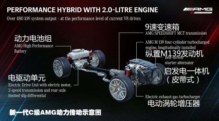 水太深！看懂这篇，再考虑新能源四驱车