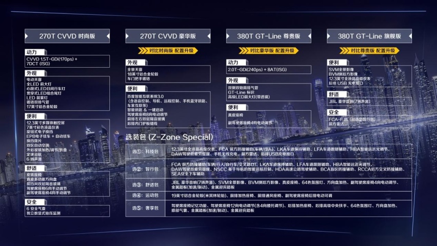 凯酷(ALL NEW K5)车型+选装包如何选，攻略看这里
