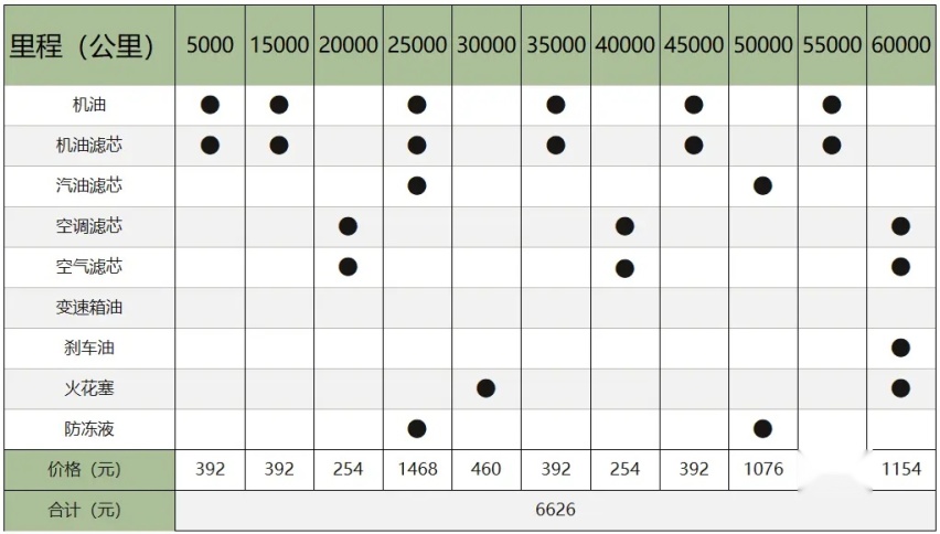 问界M7、小鹏G9、福特锐界，实用成本谁靠谱？