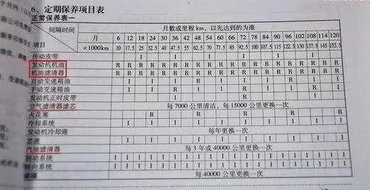 毕业一年买菲斯塔还是买思域？新车还要磨合期吗？