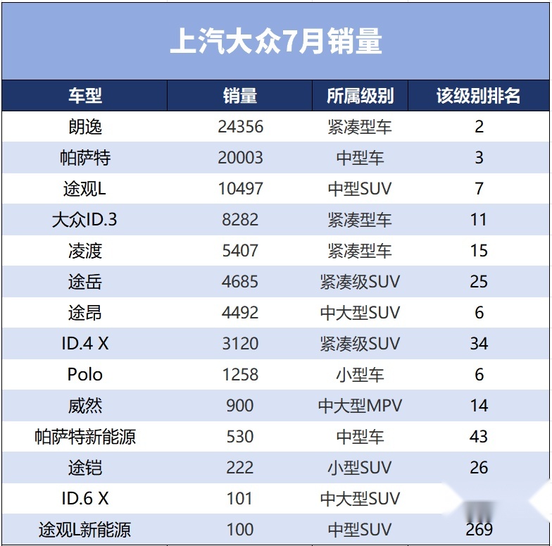 7月新能源渗透率破50%，各车企生存状态如何？