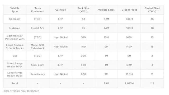卖15万续航500公里？特斯拉低价新车，买得起修不起