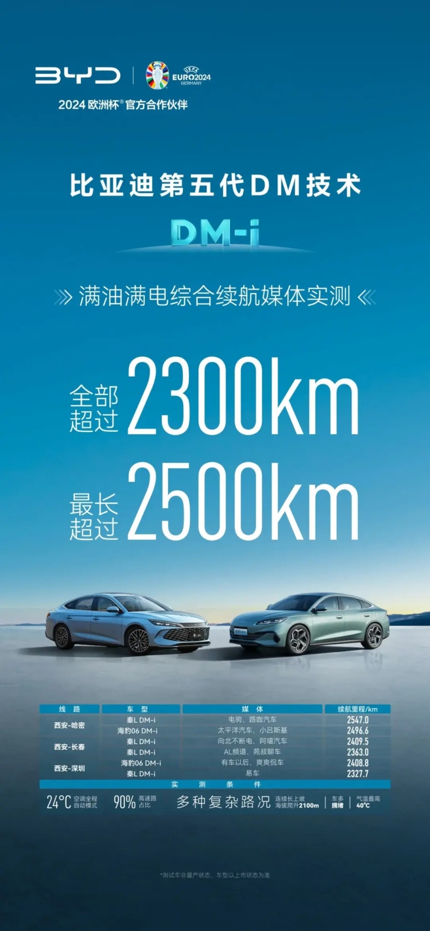 第五代DM和9.98万同时有，比亚迪就是这么卷